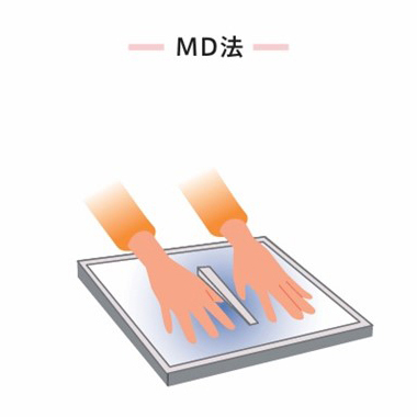 MD法